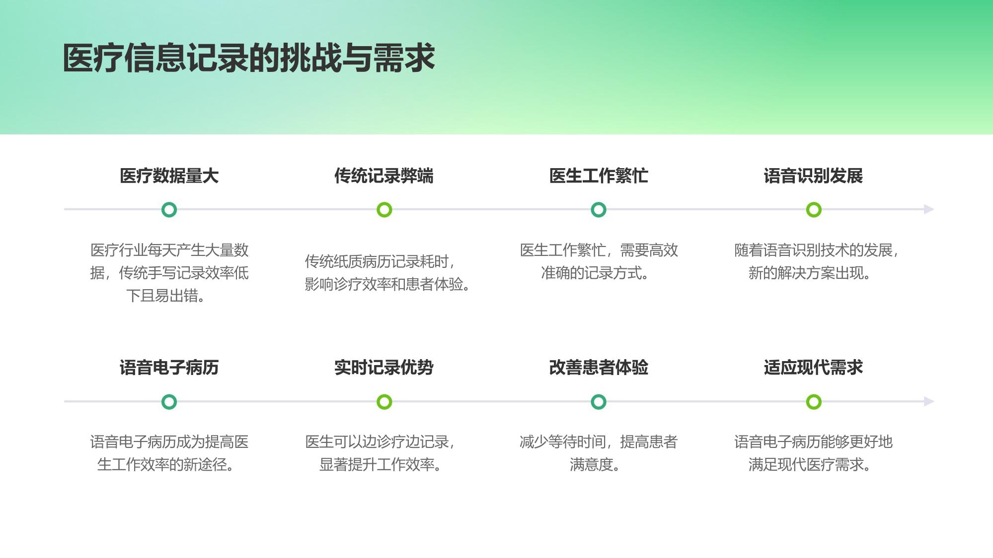 医疗行业语音电子病历:解放医生双手